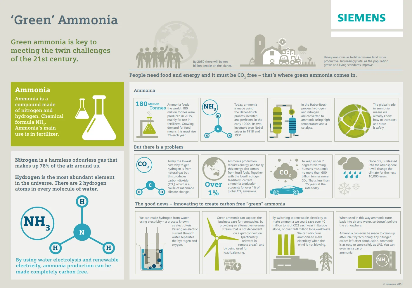 Green Ammonia